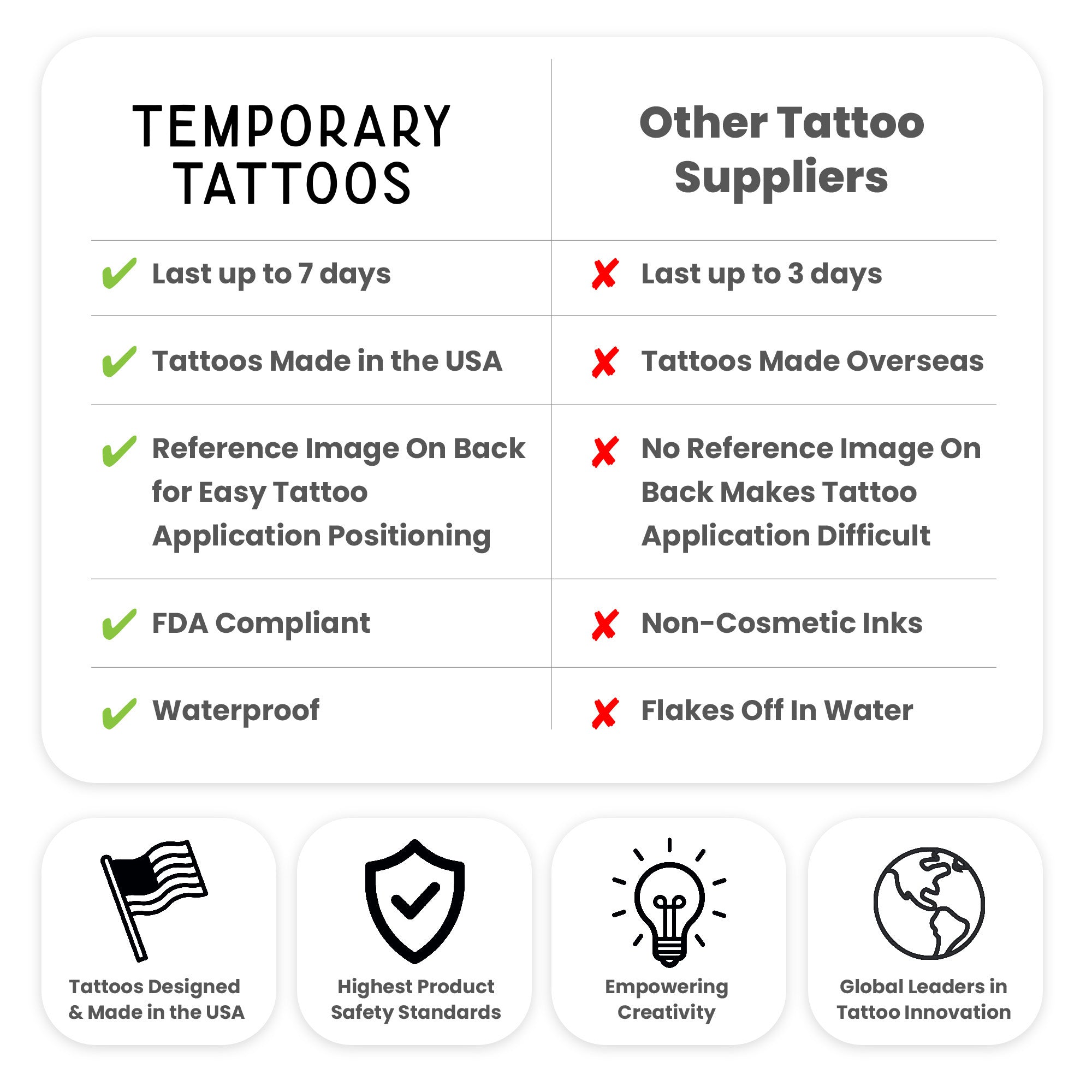 Comparison chart between temporary tattoos and other tattoo suppliers