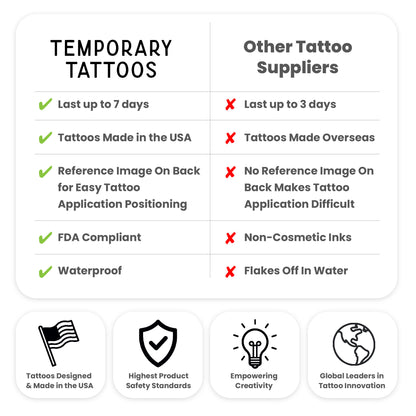 Comparison chart between temporary tattoos and other tattoo suppliers