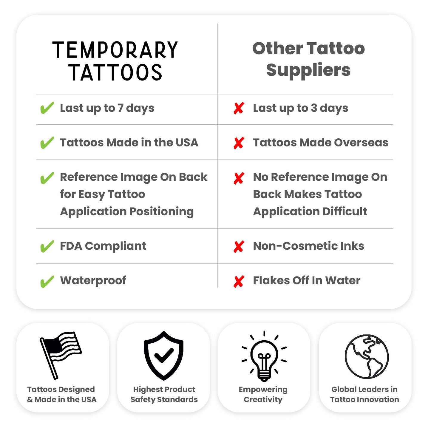 Comparison chart between temporary tattoos and other tattoo suppliers