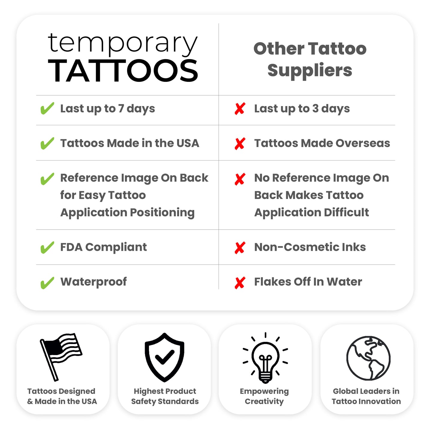 Comparison chart between temporary tattoos and other tattoo suppliers
